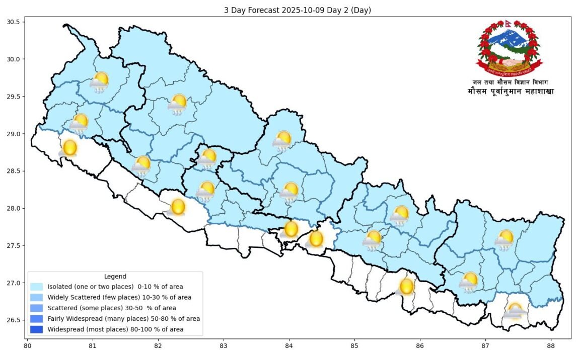 मनसुन कमजोर बन्दै, देशका अधिकांश स्थानमा मौसम सफा रहने